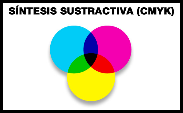 color