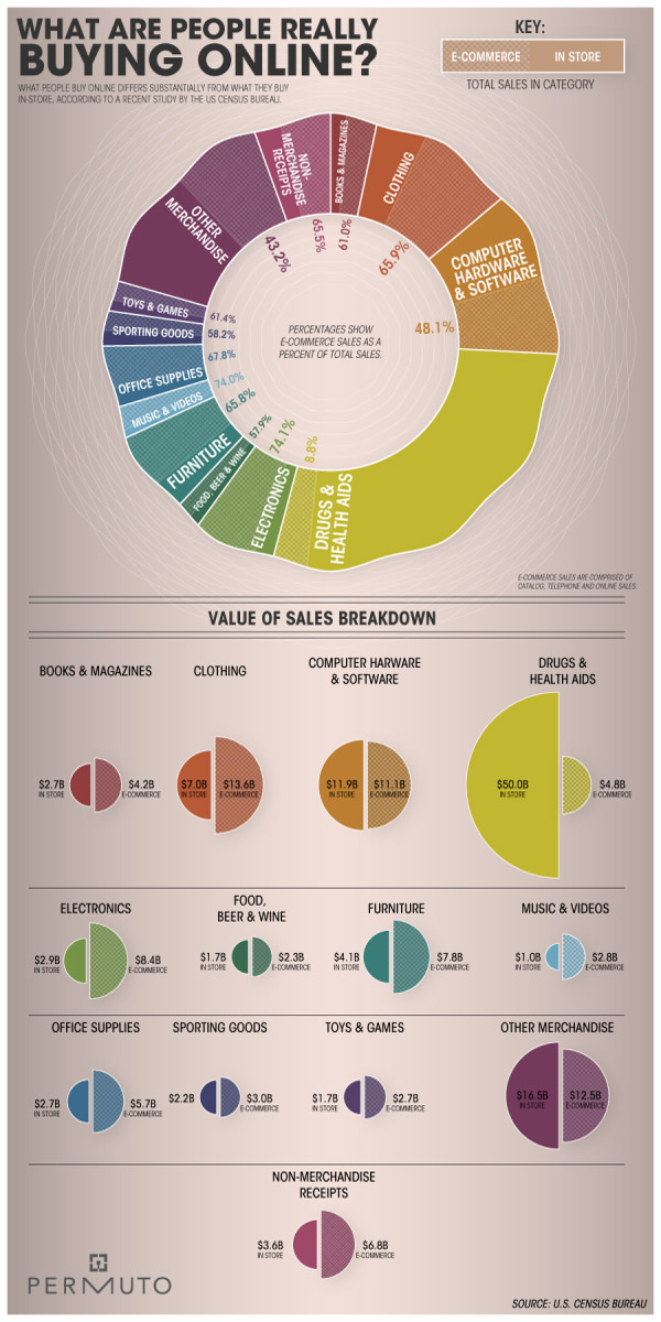 infografias infografias
