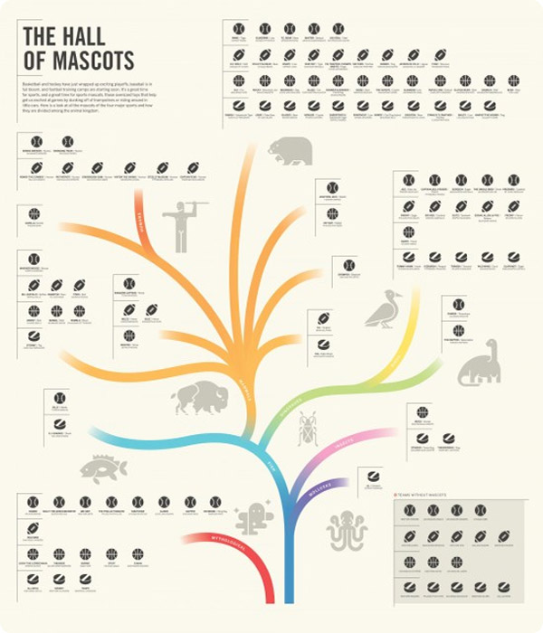 infografias infografias