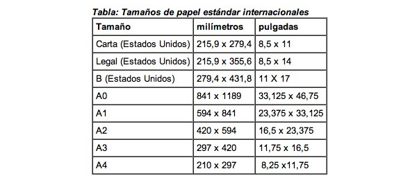 graficos graficos